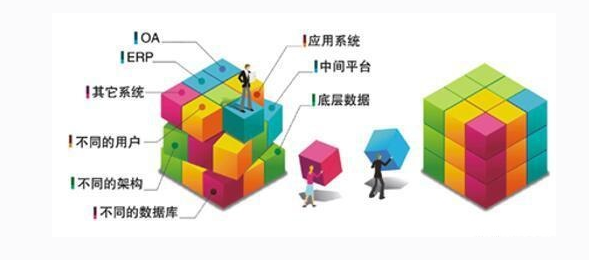 OA系統(tǒng)要靈活，架構是選型的關鍵