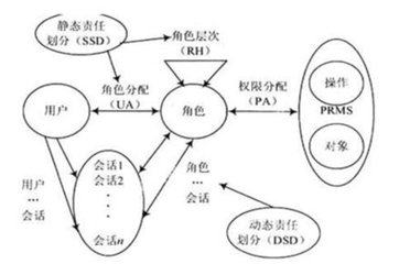 你知道OA軟件該如何選型嗎？