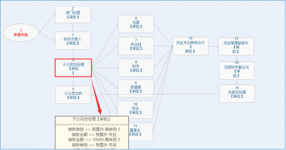 治愈系匯高OA辦公管理深度剖析，打造脈美羅匯健康藥房