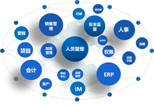 大型企業(yè)到底應不應該選擇OA 大型企業(yè)到底應不應該選擇OA