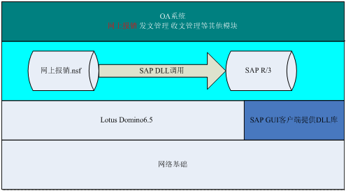 OA系統(tǒng)如何嚴謹?shù)陌殃P預算報銷流程 OA系統(tǒng)如何嚴謹?shù)陌殃P預算報銷流程