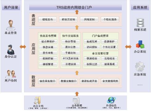 匯高OA都有哪些行政功能主要管理什么？