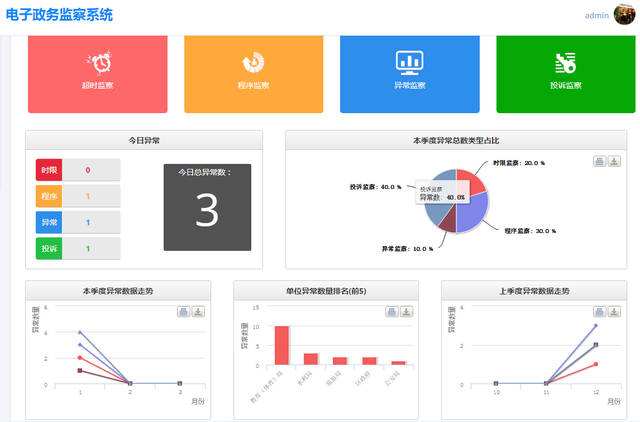 智慧政務OA系統(tǒng)來文怎么處理？