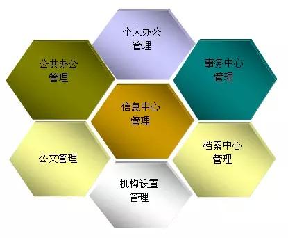如何運用OA為中小企業(yè)定制化辦公系統(tǒng)？