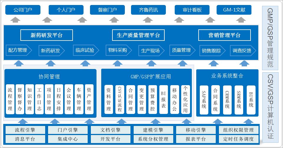 倉庫管理有點亂？匯高OA來解決