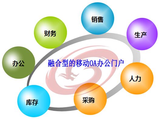 移動辦公系統(tǒng)存在哪些問題？