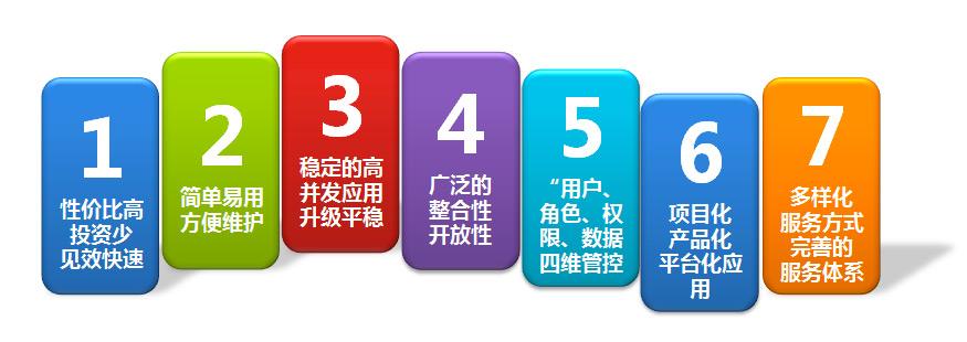 OA系統(tǒng)怎樣才能無(wú)縫優(yōu)化升級(jí)？