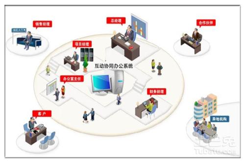 OA系統(tǒng)的可維護(hù)性是什么？