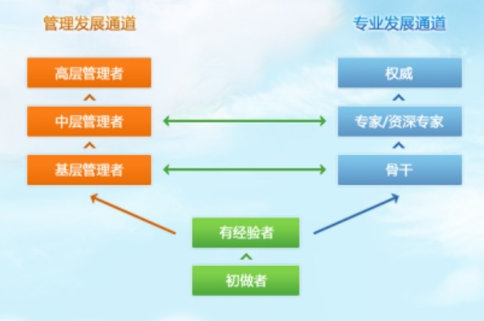 爆料稱騰訊開始低調(diào)的進(jìn)入oa市場(chǎng)？