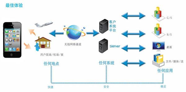 OA產(chǎn)品想要提高成功率應(yīng)該怎么做？