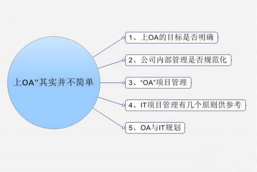 OA系統(tǒng)市場(chǎng)發(fā)展的新趨勢(shì)是怎樣的呢？
