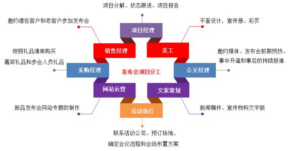 oa系統(tǒng)未來發(fā)展趨勢(shì)有哪些特征呢？