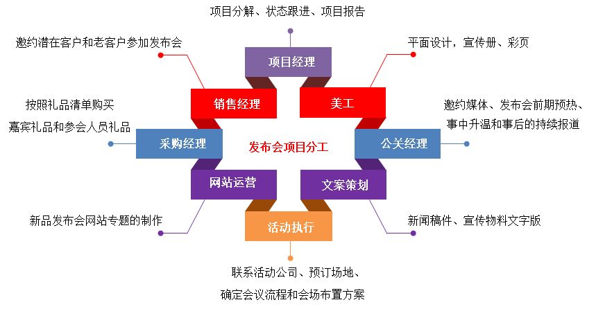 匯高OA系統(tǒng)如何實(shí)現(xiàn)項(xiàng)目管理？