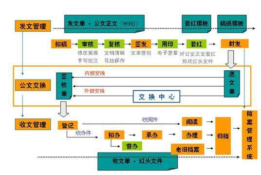 匯高OA中如何設置審批自由流程 匯高OA中如何設置審批自由流程