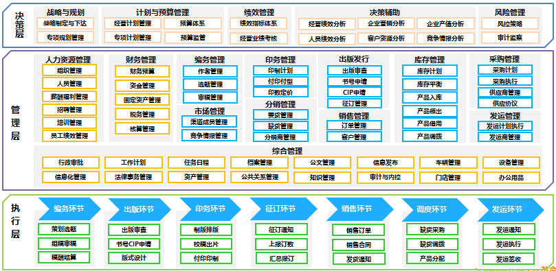 oa應(yīng)用平臺 oa應(yīng)用平臺