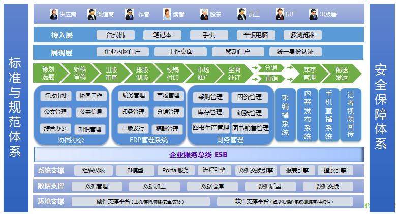 oa應(yīng)用層 oa應(yīng)用層