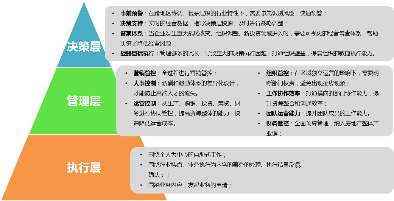 集團(tuán)常見管理痛點(diǎn)OA來(lái)解決