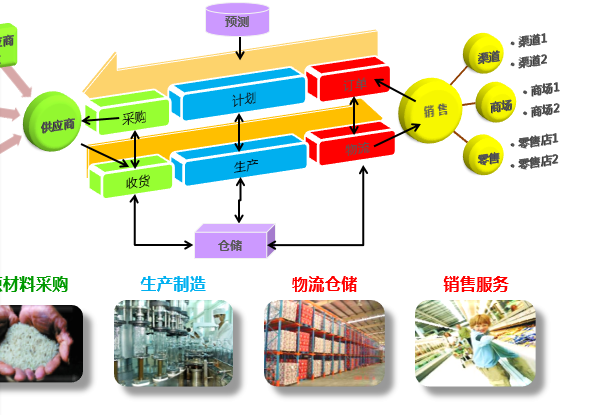 oa白酒行業(yè)的產(chǎn)業(yè)特點 oa白酒行業(yè)的產(chǎn)業(yè)特點