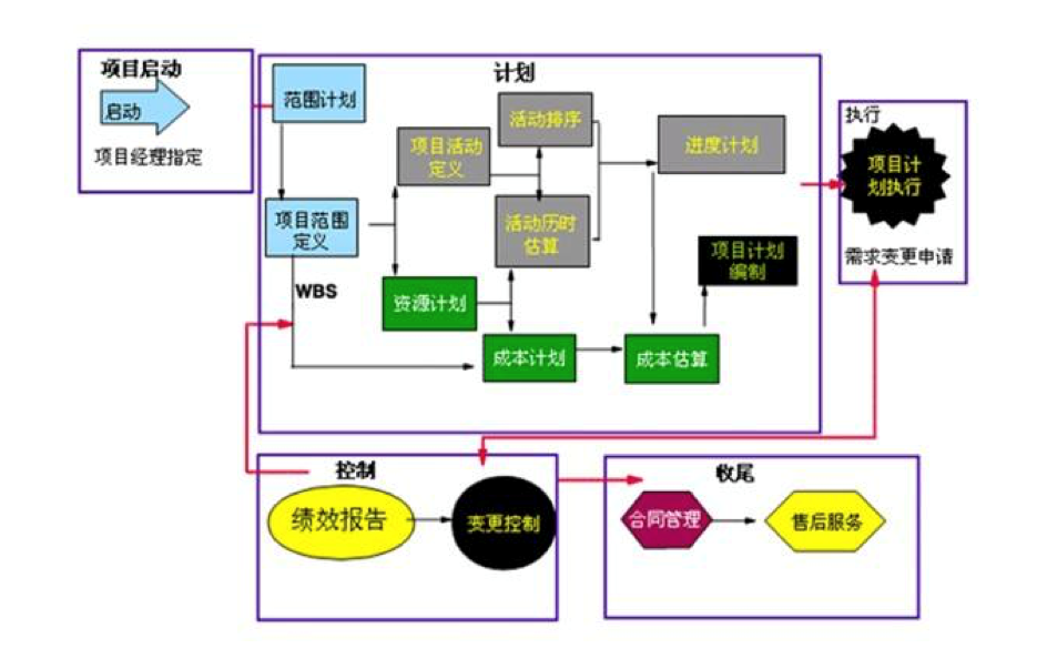 oa設(shè)計目標(biāo)與過程的協(xié)同模型