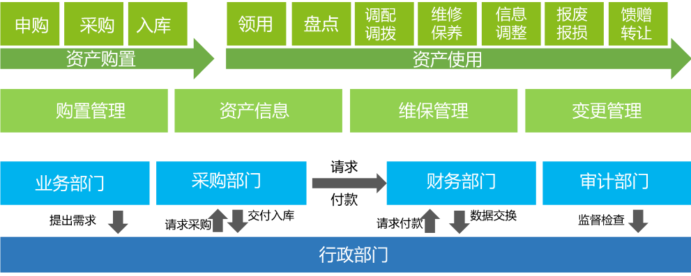 OA簡單易用、人人會(huì)用