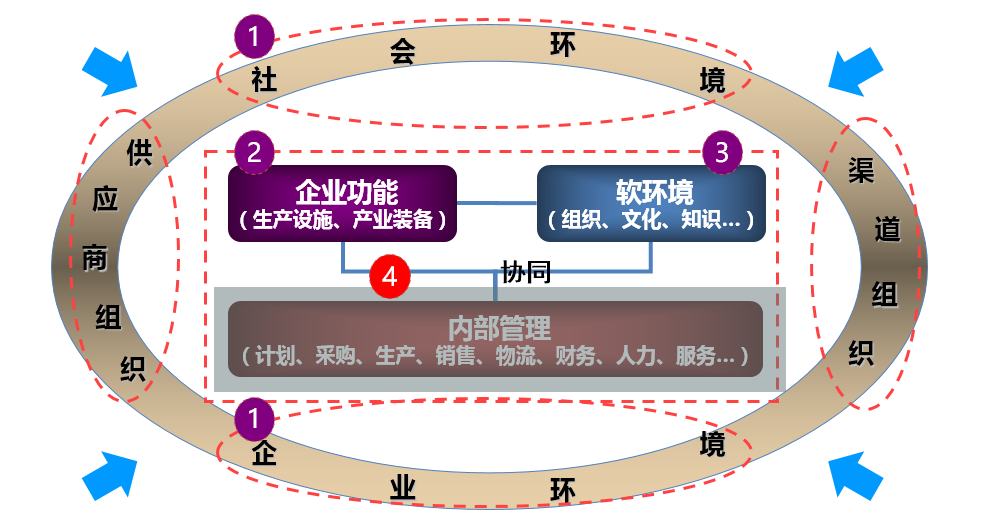 OA智能決策管理-成本主題-經(jīng)營主題-財務主題