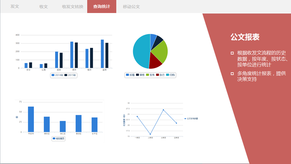 OA公文監(jiān)控、OA督辦催辦、OA統(tǒng)計查詢