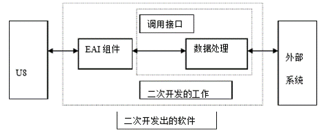OA-EAI管理工具簡介-本地COM方式 OA-EAI管理工具簡介-本地COM方式