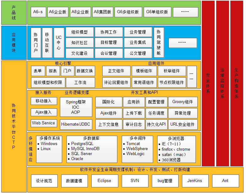 oa以及多瀏覽器、多終端、多語(yǔ)言的支持