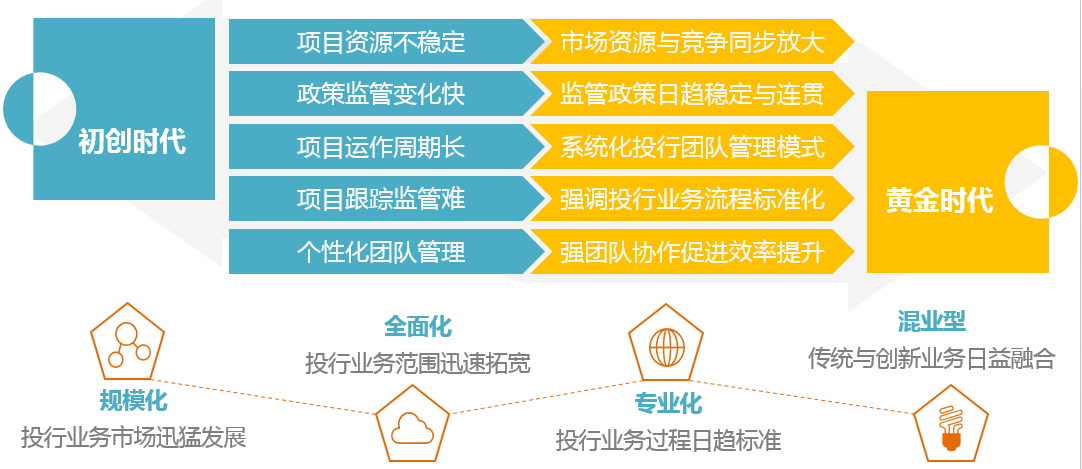 OA自身的職責職能怎么調試配置自己的辦公桌面布局
