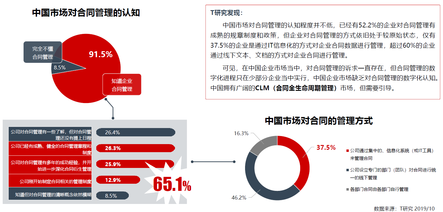 oa合同管理是指什么？合同的簽訂，（包括為簽訂合同而進行