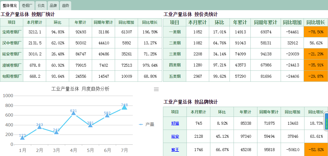 oa進(jìn)一步整合信息資源提升IT服務(wù)水平，強(qiáng)化團(tuán)隊(duì)協(xié)作能力，