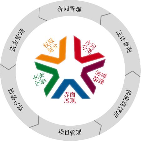 怎樣利用OA協(xié)同辦公系統(tǒng)實現(xiàn)移動互聯(lián)化？