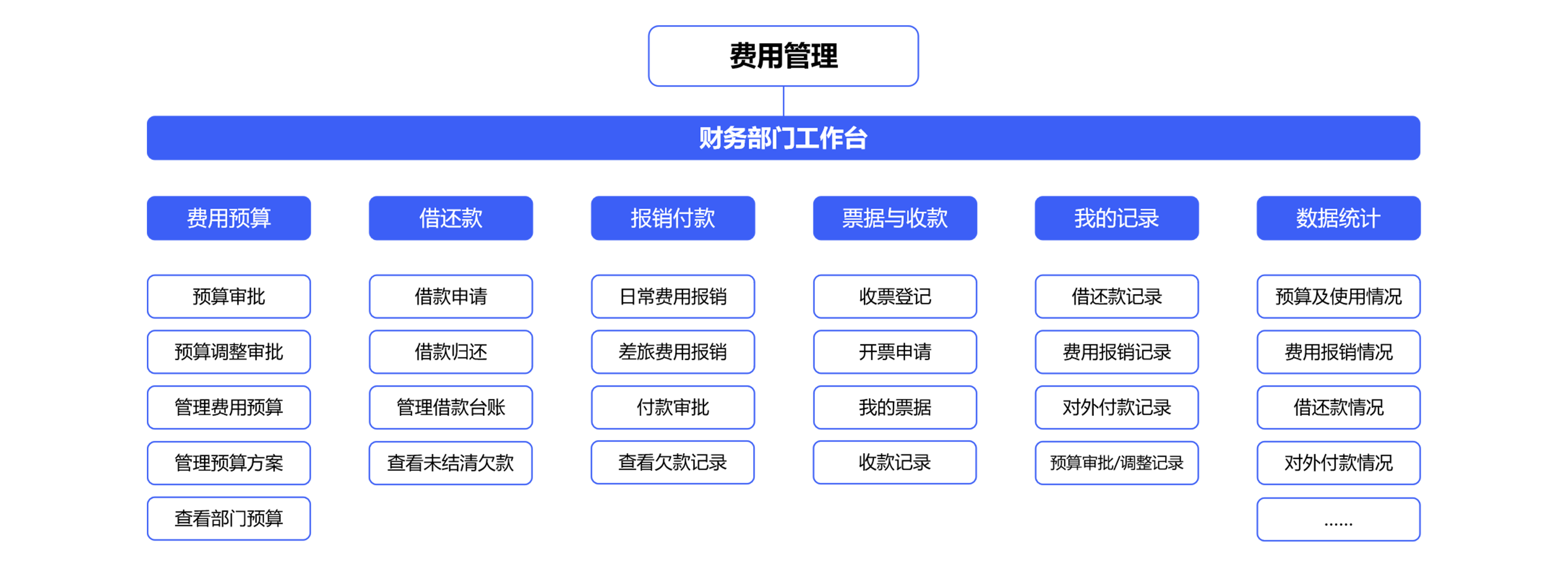 建設(shè)企業(yè)財(cái)務(wù)管理服務(wù)中心，實(shí)現(xiàn)財(cái)務(wù)管理轉(zhuǎn)型？