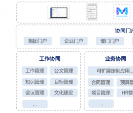協(xié)同管理軟件的優(yōu)勢(shì)是什么？