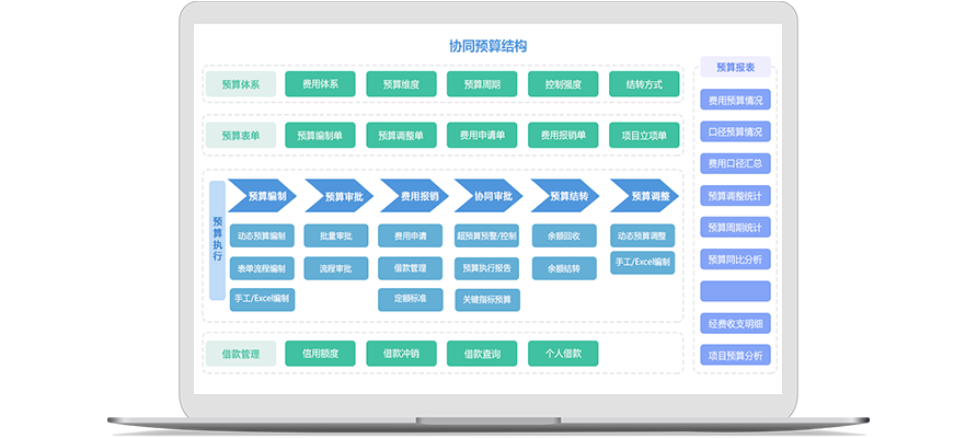 怎么樣去加強(qiáng)企業(yè)對(duì)資金池管理？