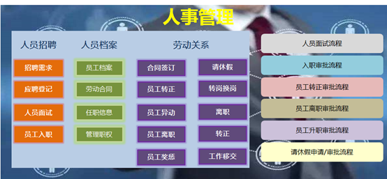 如何利用人事管理系統(tǒng)來有序管理人員的入職流程？