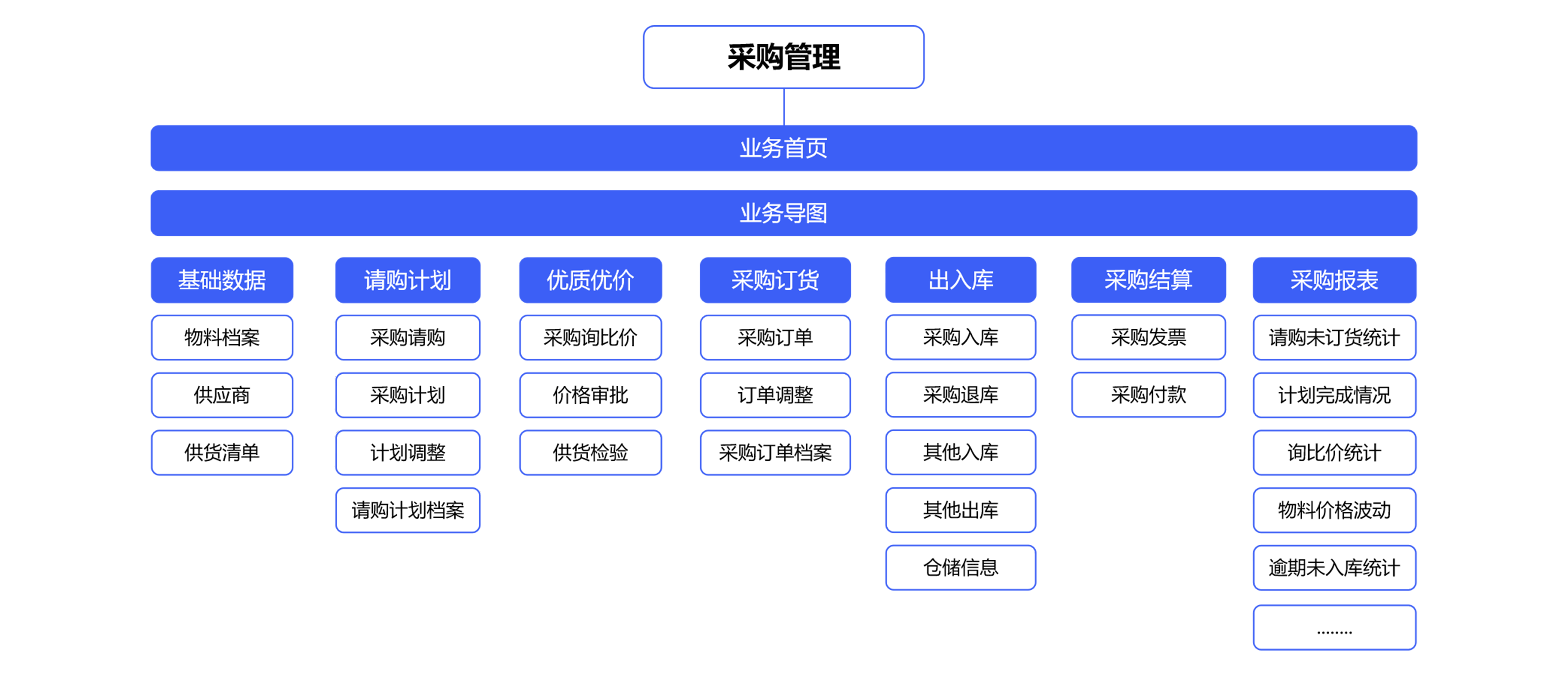 怎么樣能夠幫助企業(yè)編制準確采購計劃？