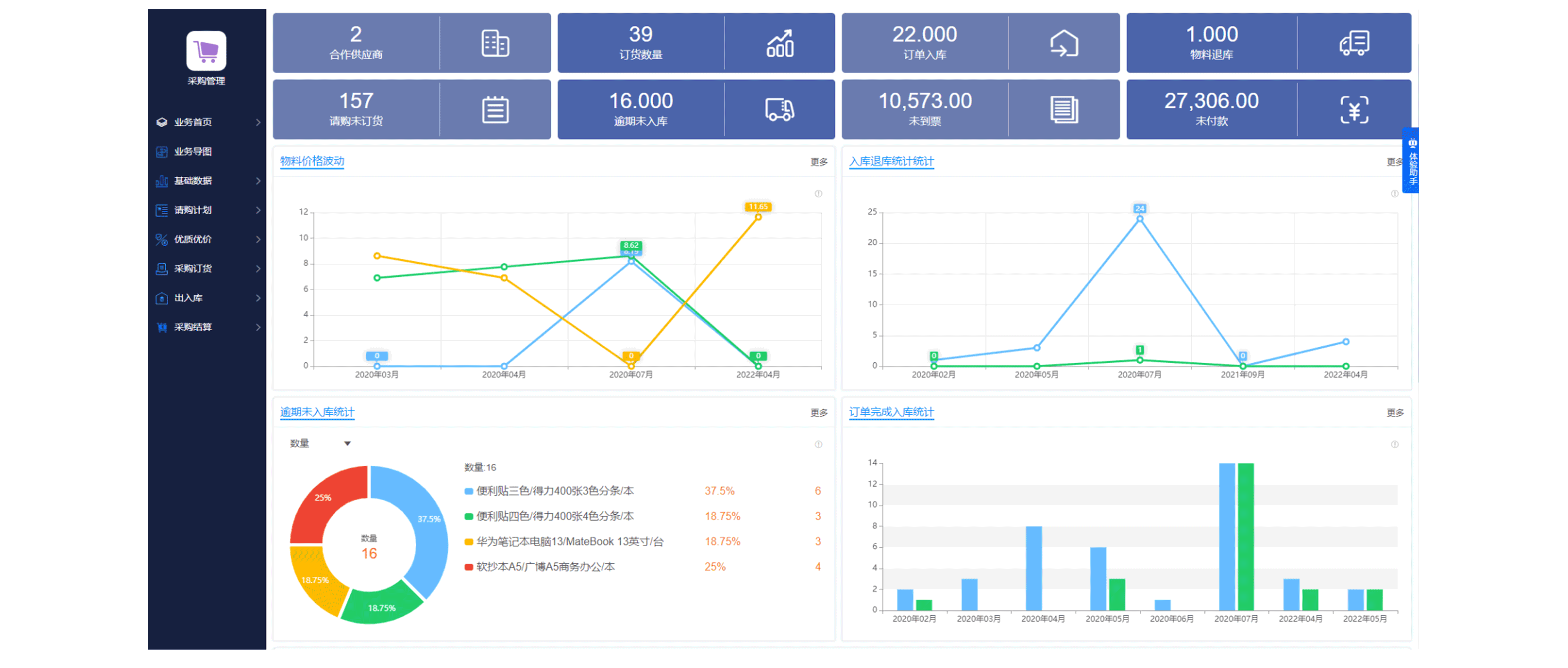 怎么樣去加強傳統(tǒng)企業(yè)采購資金的計劃性？