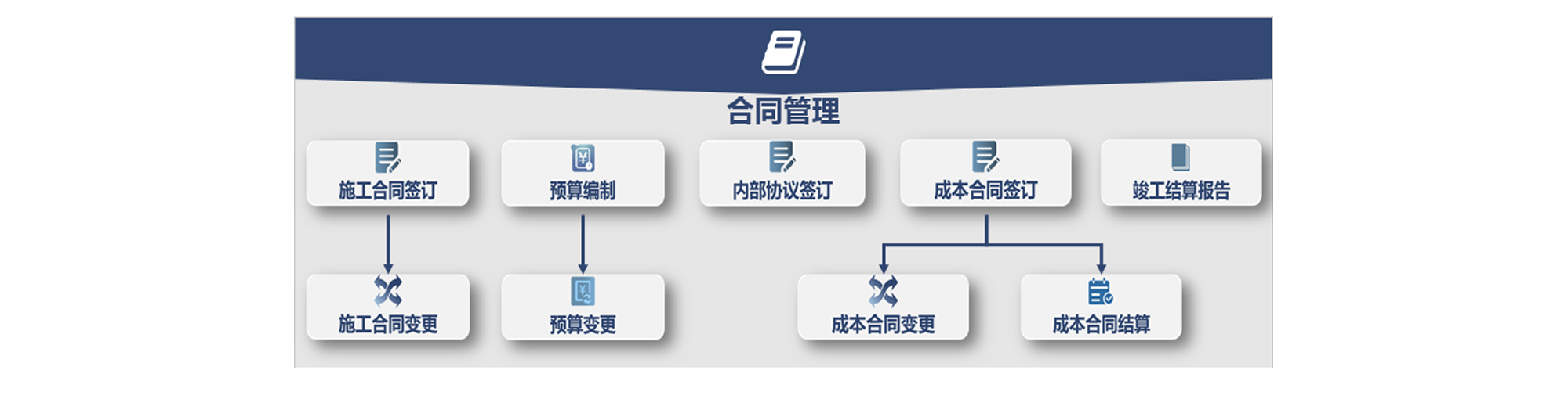 怎么讓項(xiàng)目進(jìn)度管理系統(tǒng)統(tǒng)籌規(guī)劃項(xiàng)目，提高項(xiàng)目成功率？