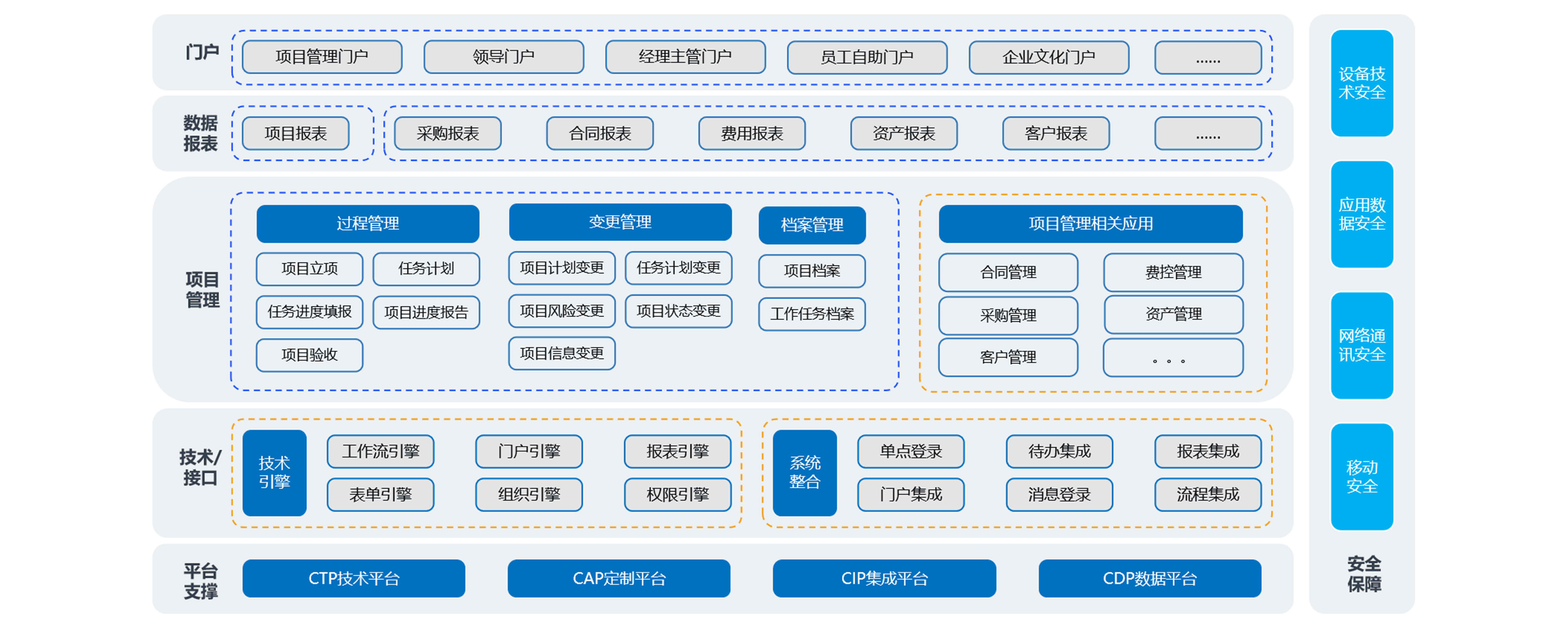 如何通過項(xiàng)目經(jīng)營管理系統(tǒng)構(gòu)建風(fēng)險(xiǎn)管控體系？