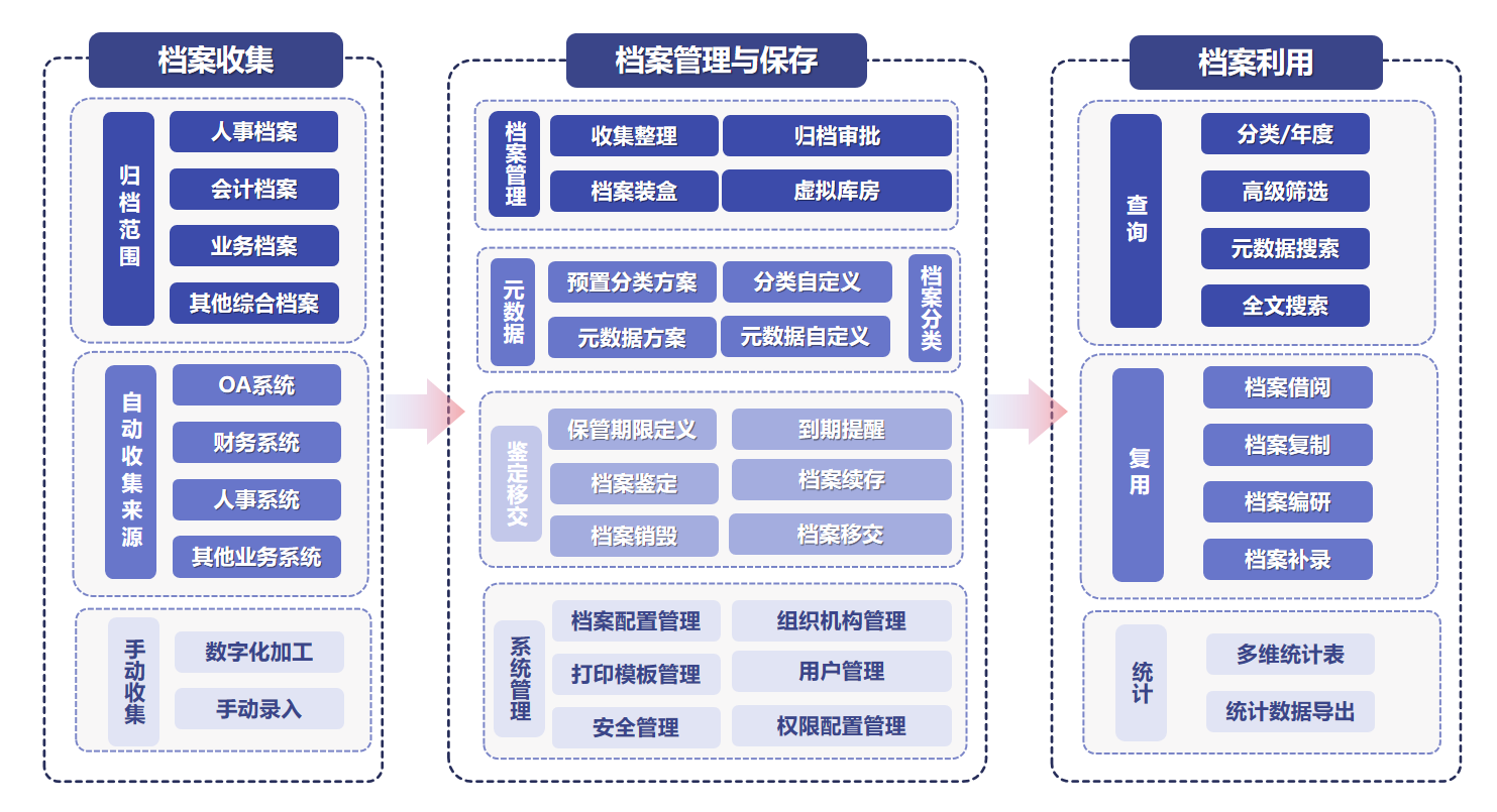 論中小企業(yè)管理困擾，如何進入數(shù)字時代?
