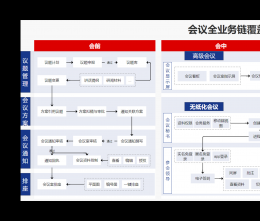 怎么保證企業(yè)使用協(xié)同管理系統(tǒng)的安全性？