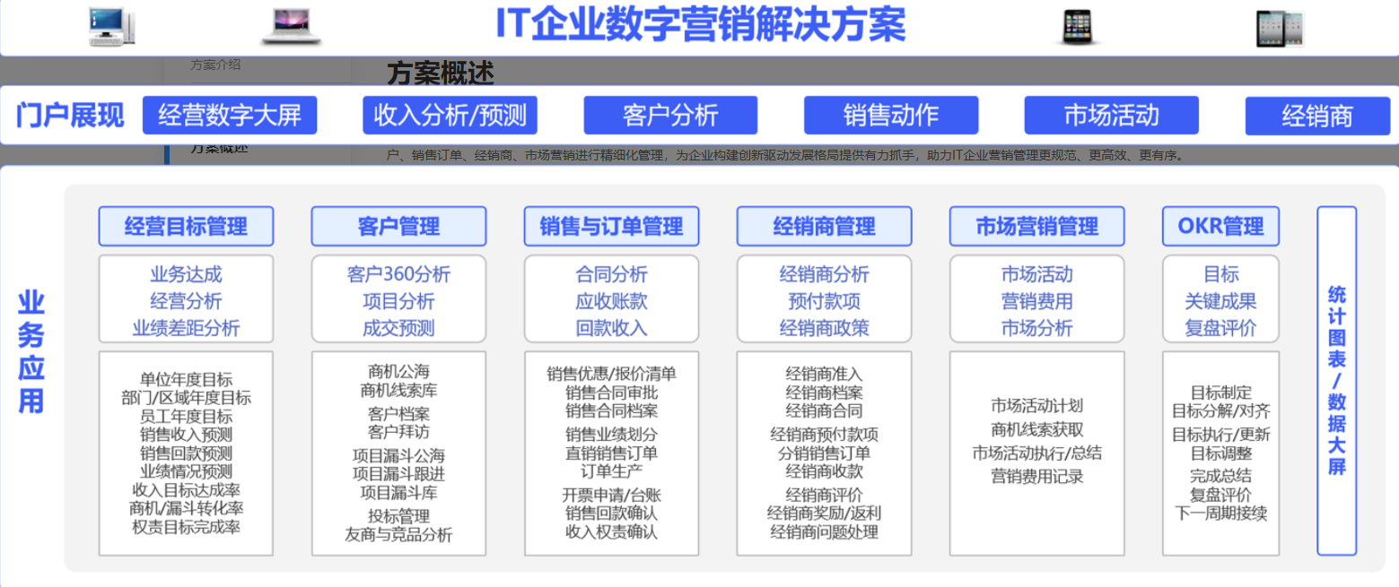 OA銷售系統(tǒng)如何支持渠道分銷業(yè)務(wù)模式？