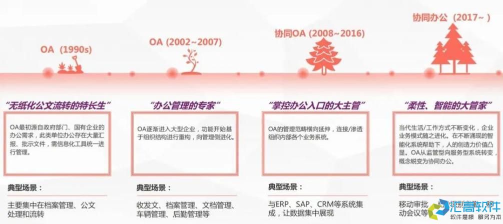 什么是協(xié)同OA？