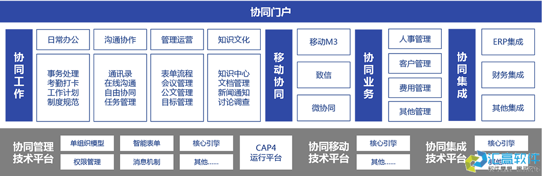 什么是協(xié)同OA？