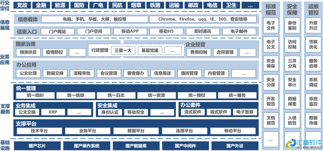 什么是協(xié)同OA？