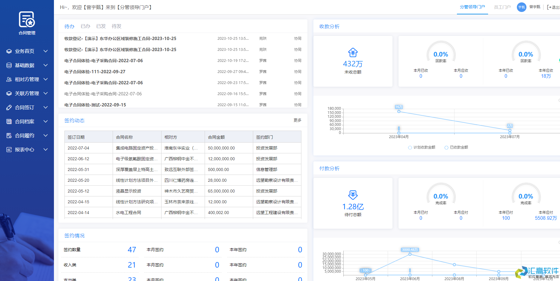 OA對(duì)于企業(yè)有哪些實(shí)用功能？