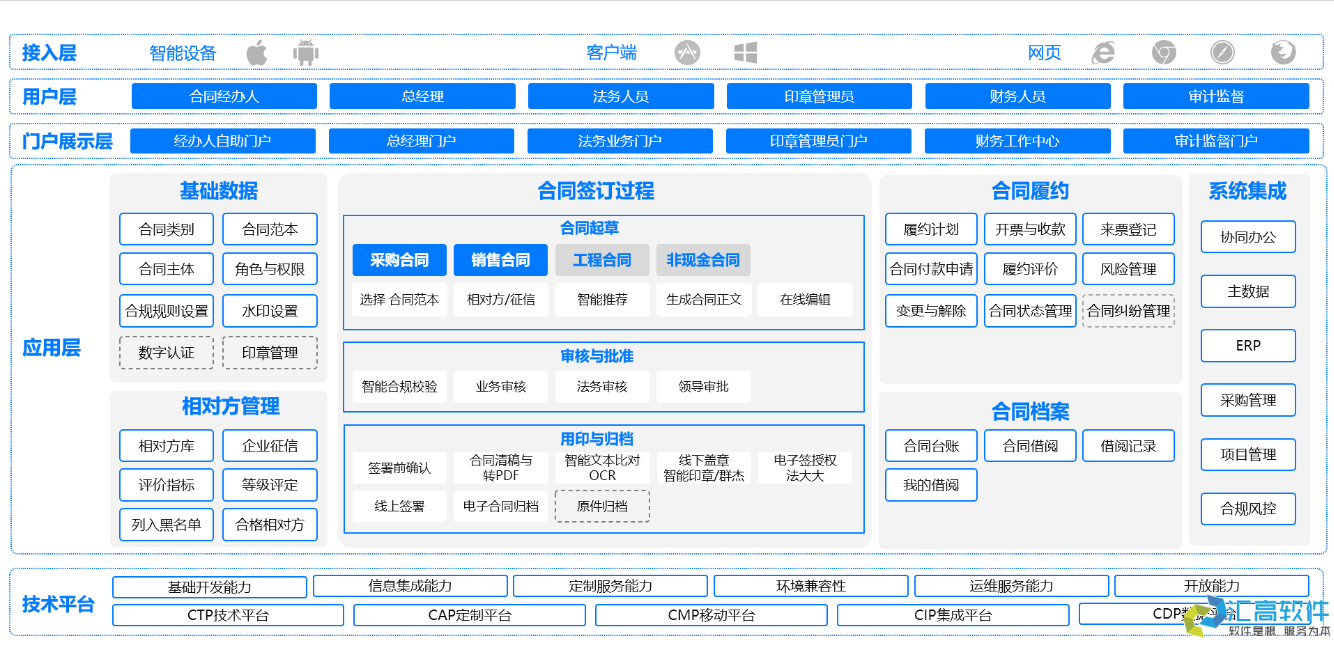 OA對(duì)于企業(yè)有哪些實(shí)用功能？