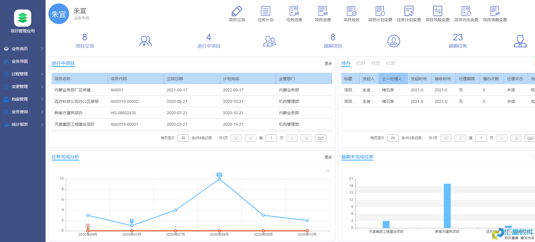 OA對(duì)于企業(yè)有哪些實(shí)用功能？