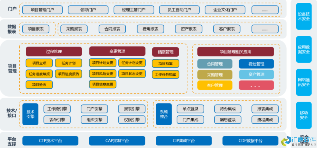 OA對(duì)于企業(yè)有哪些實(shí)用功能？